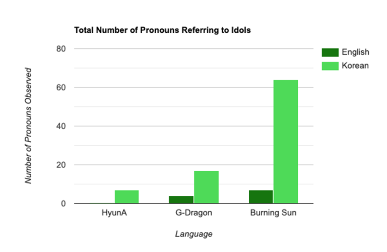 K-Netizen: Examining Possessive Behavior in K-pop Social Media ...